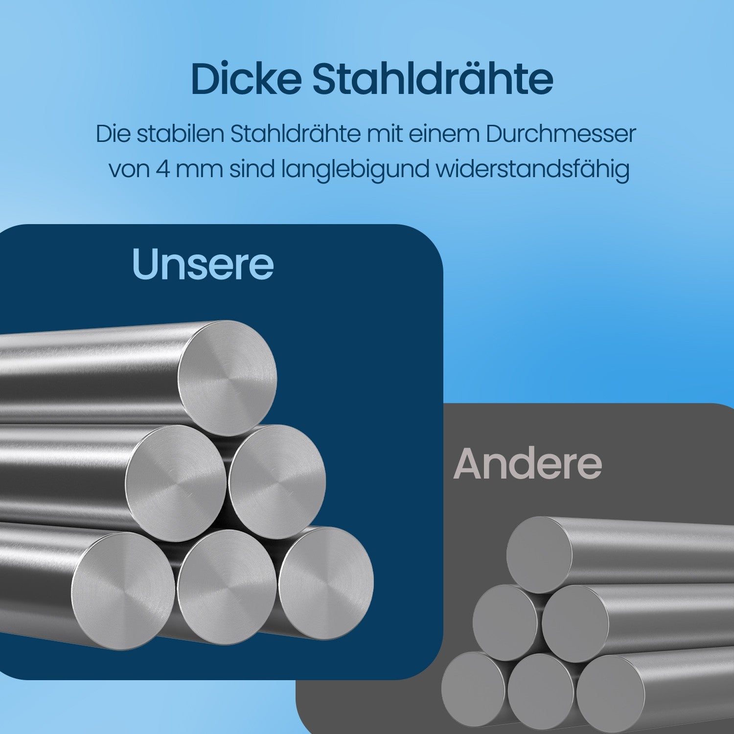 Schanskorven – 100 x 50 x 50 cm, voor muurbekleding