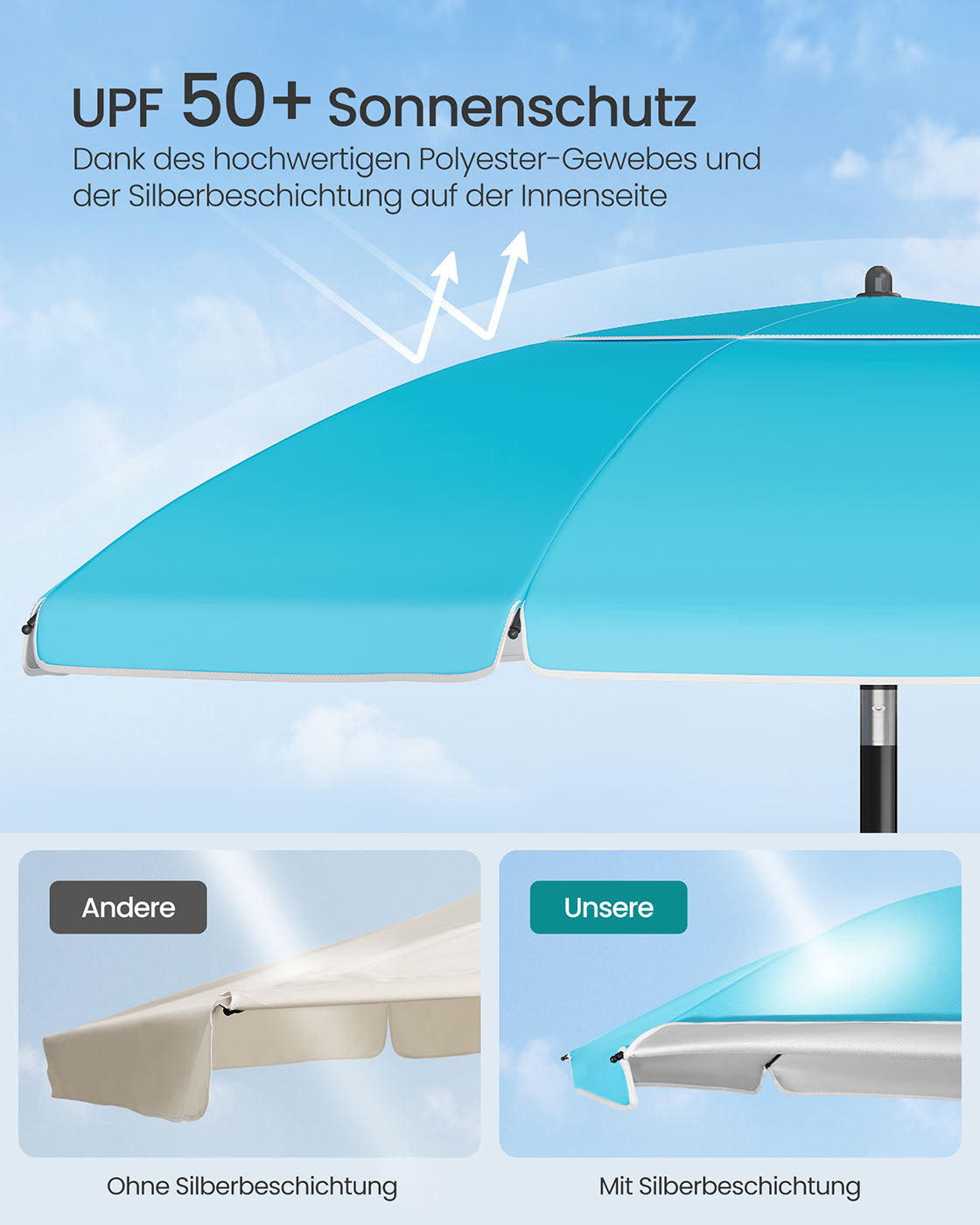 Parasol UPF 50+ – 30° Kantelbaar – Zonder Standaard