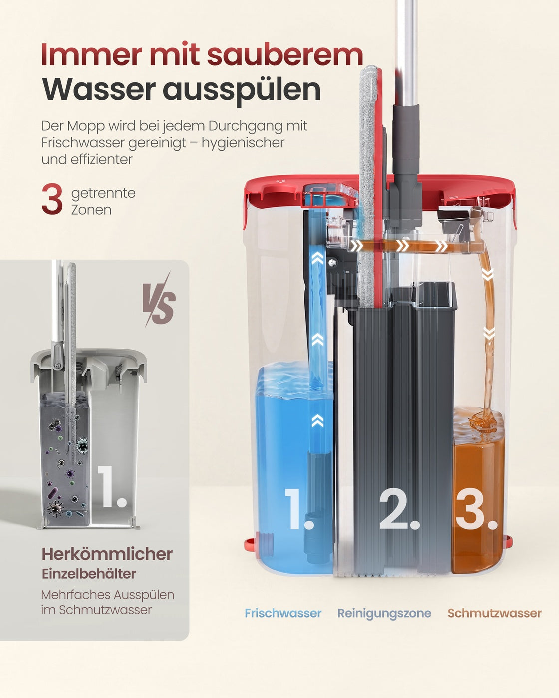 Dweilset met Emmer - 1 Microvezelhoes - Gescheiden Waterkamers - Grijs-Rood