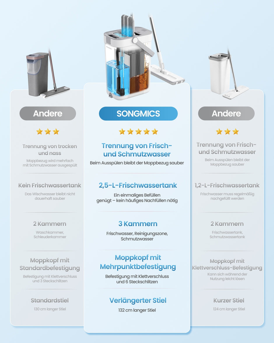 Dweilset met Emmer - 4 Microvezelhoezen - Gescheiden Waterkamers - Wit-Grijs
