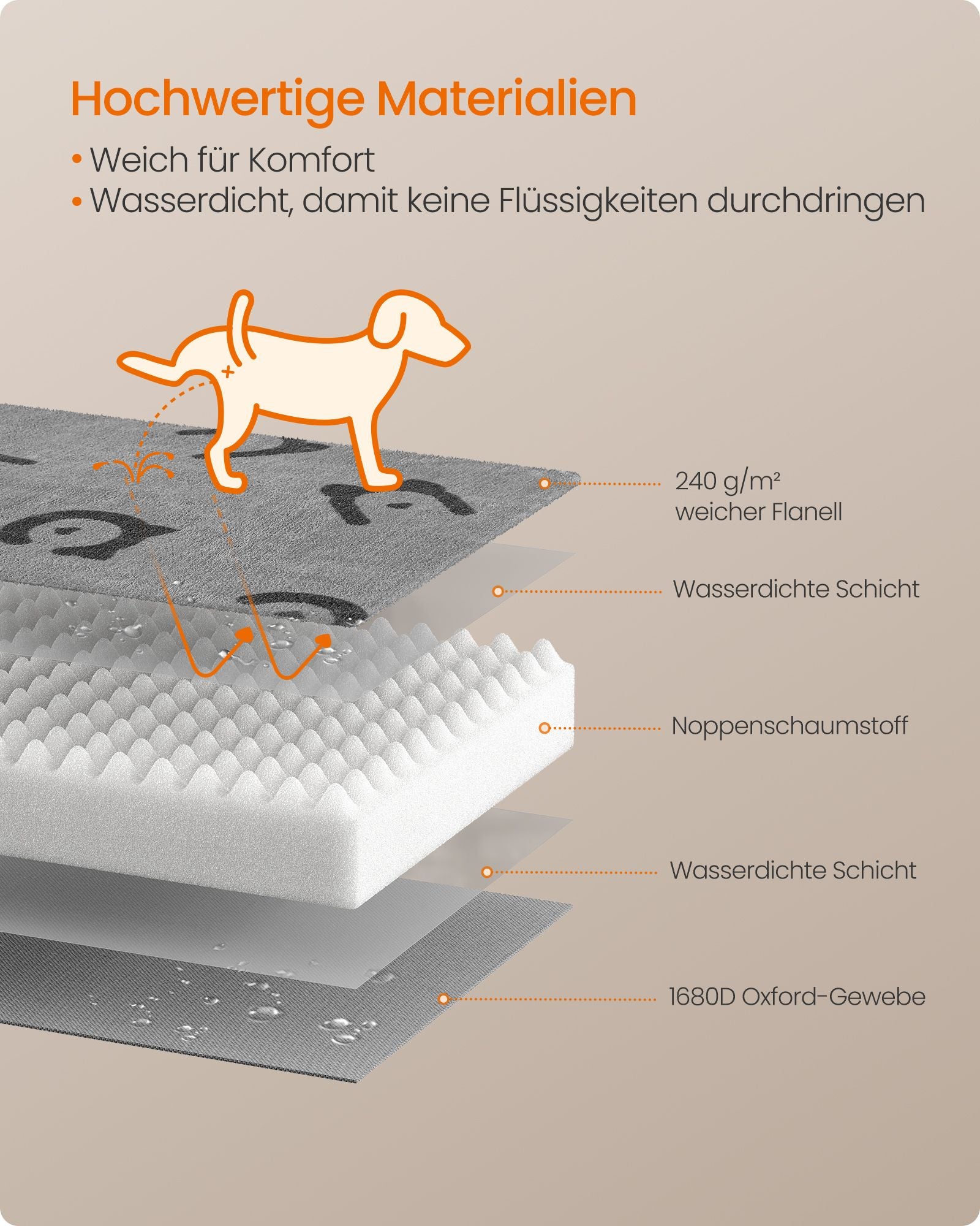Orthopedisch Hondenbed – Comfortabel Flanel – Duifgrijs