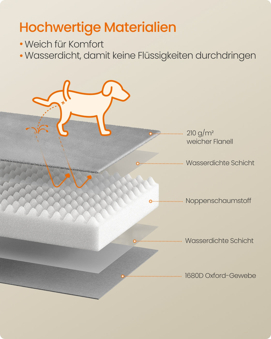 Orthopedisch Hondenbed - 122 x 85 cm - Verhoogde Rand - Wasbare Hoes - Duifgrijs