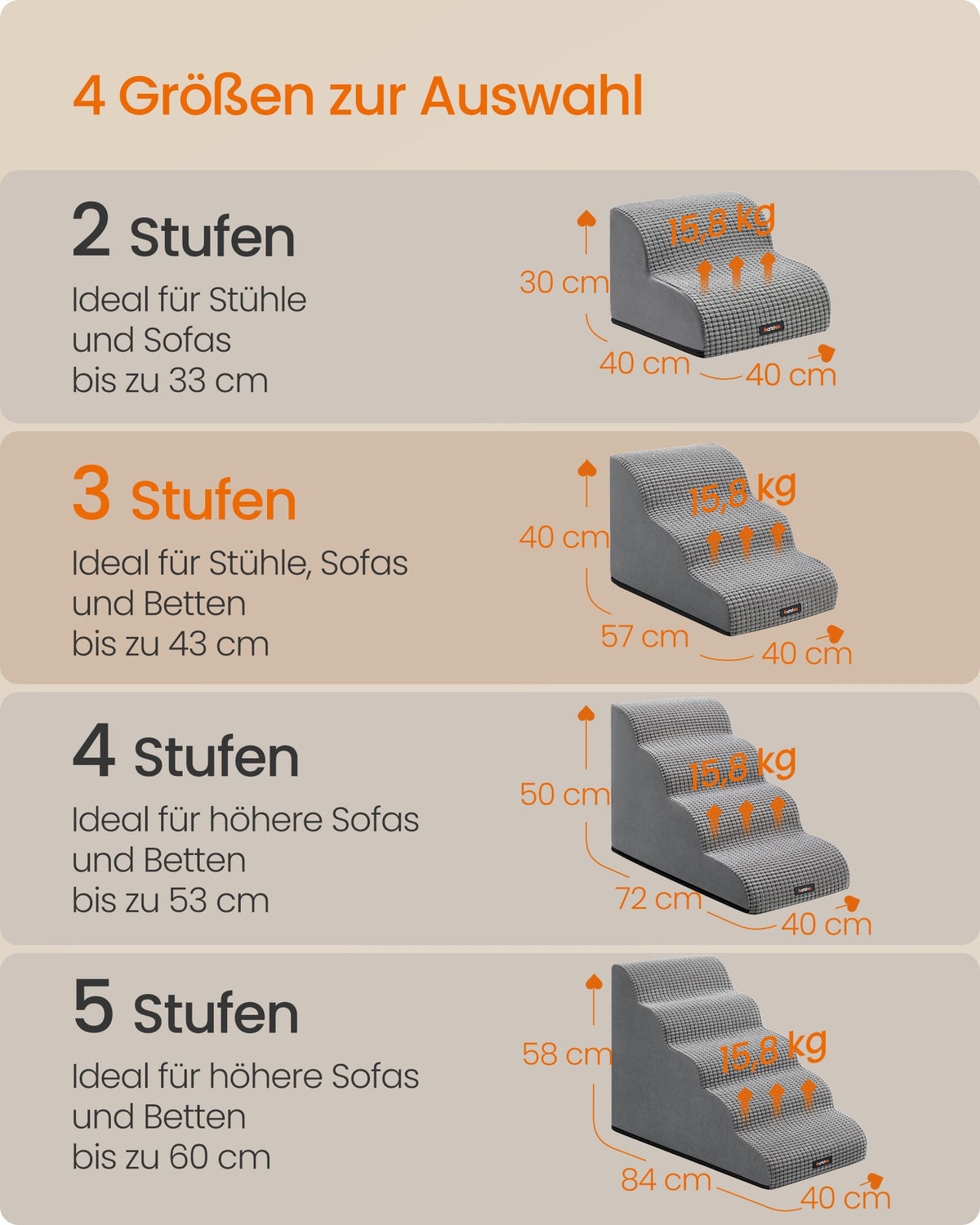 Hondentrap – 3 Treden – Schuim – Waterdicht en Antislip – Duifgrijs