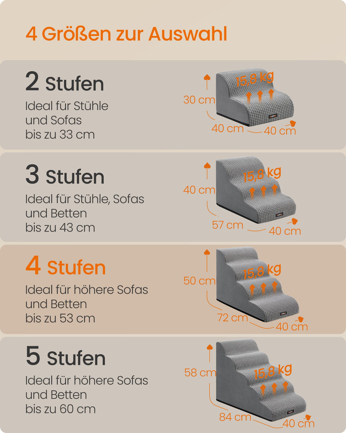 Hondentrap – 4 Treden – Schuim – Waterdicht en Antislip – Duifgrijs