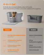 Kattenbak – Hoge Zijwanden – Duifgrijs