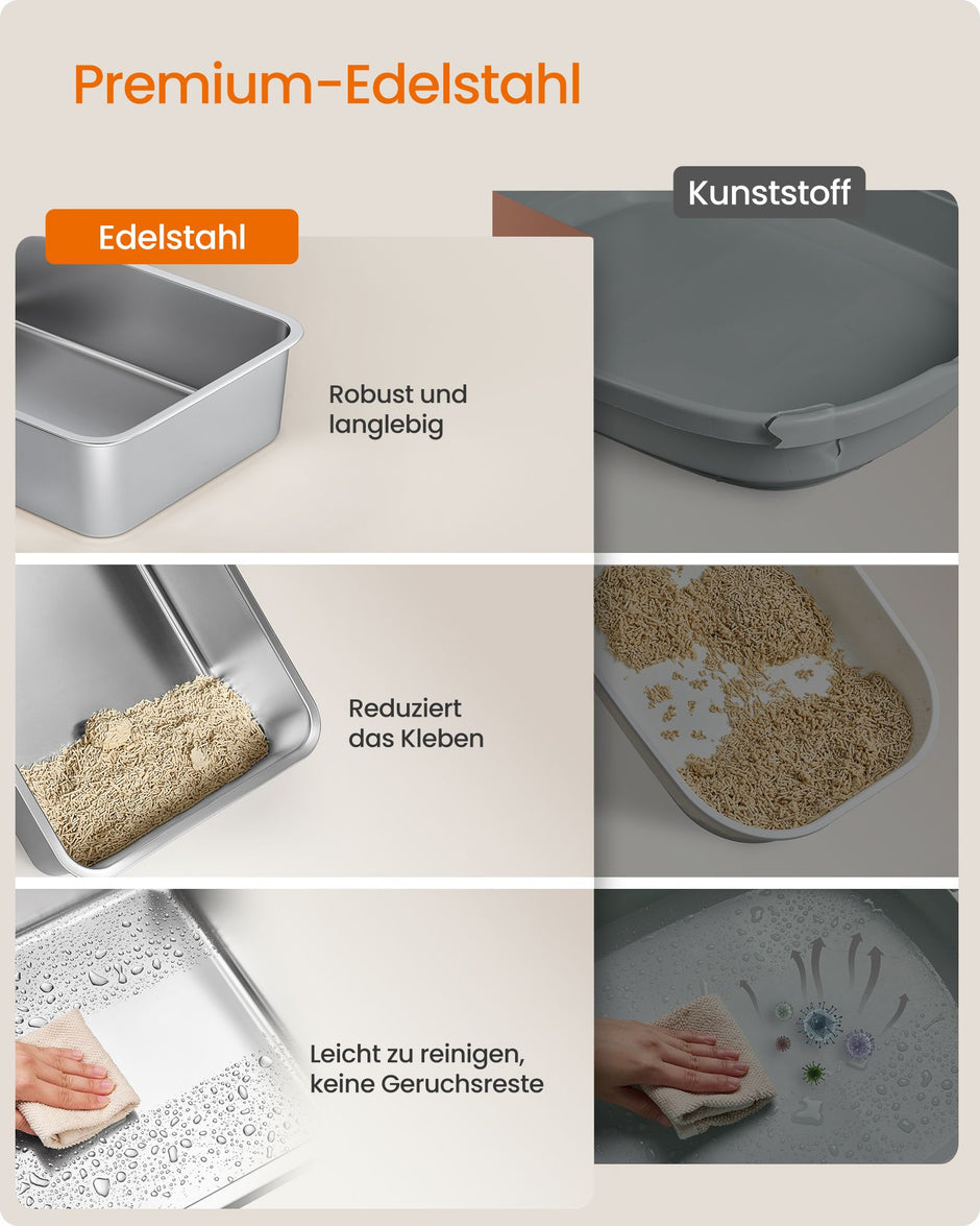 Kattenbak – Open – XXL – RVS – Hoge Rand en Lage Instap – Met Schepje – Duifgrijs