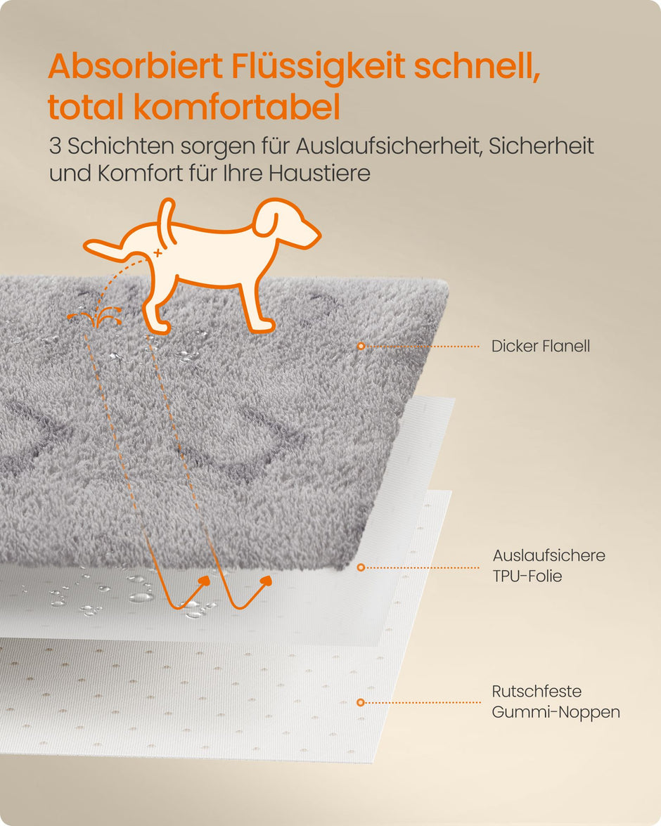 Wasbare Puppy Trainingsmatten – Set van 2 – Waterdicht en Antislip – 100 x 70 cm – Grijs