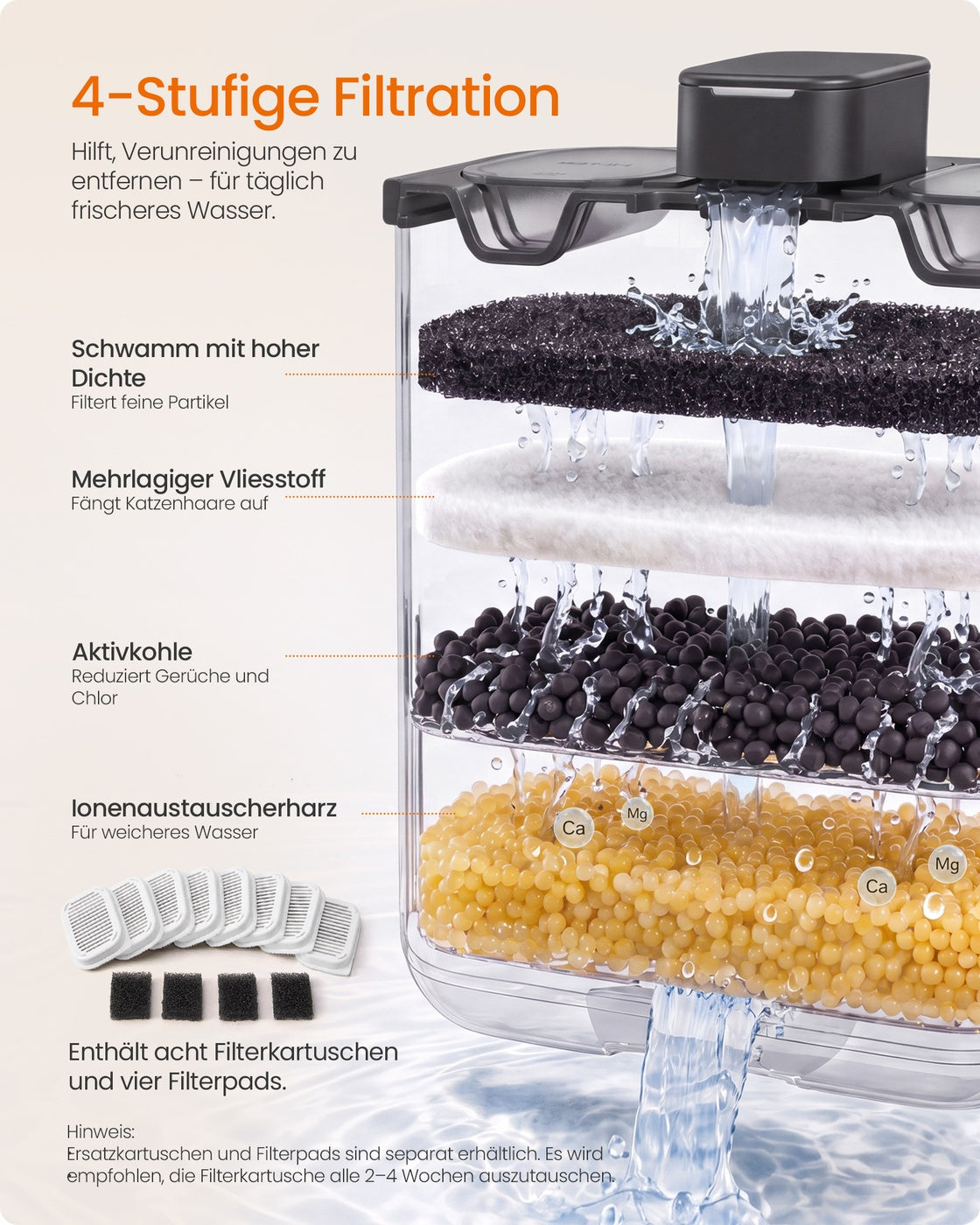 Kattenfontein - 4,5 Liter - Fluisterstil - 12 Filters - Wit