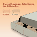 Bedframe – 140 x 190 cm, stevig metalen frame