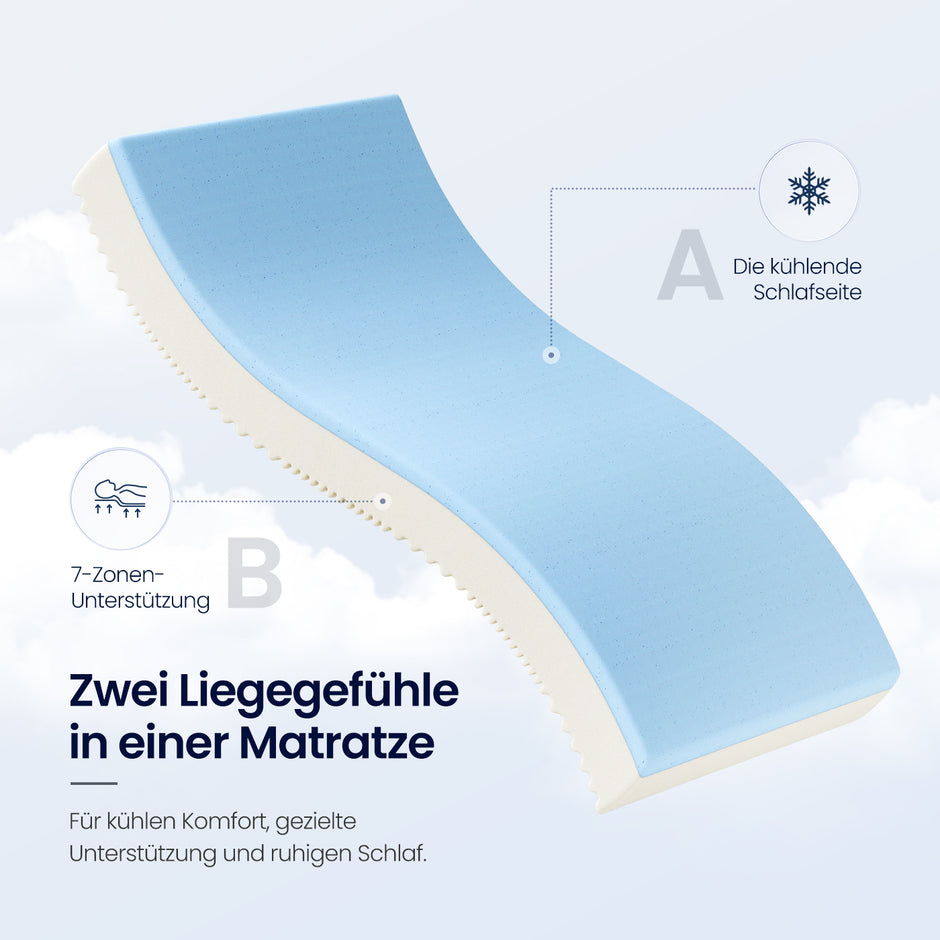 Matras - Tweepersoons - 140 x 200 cm - Gel Traagschuim - Wit
