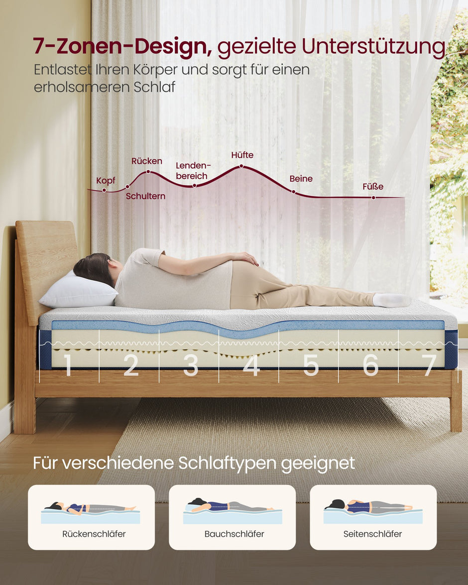 Matras - 160 x 200 cm - gel-traagschuim - middelhard - 20 cm dik - blauw - 17,5 kg