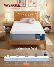 Matras - 90 x 200 cm - Gel-traagschuim - Middelhard - 20 cm dik - Blauw - 12,7 kg