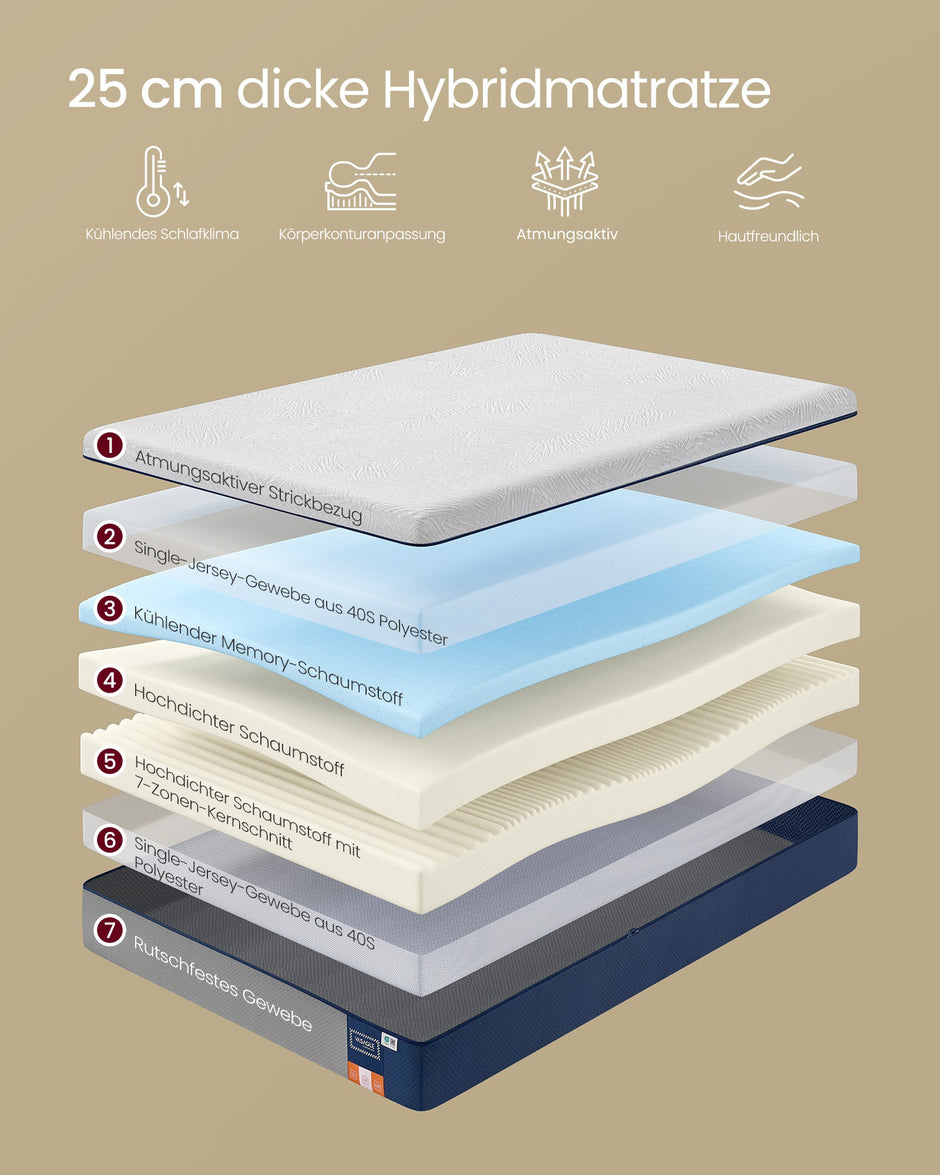Matras - 140 x 200 cm - gel-traagschuim - middelhard - 20 cm dik - blauwe hoes - 19,4 kg