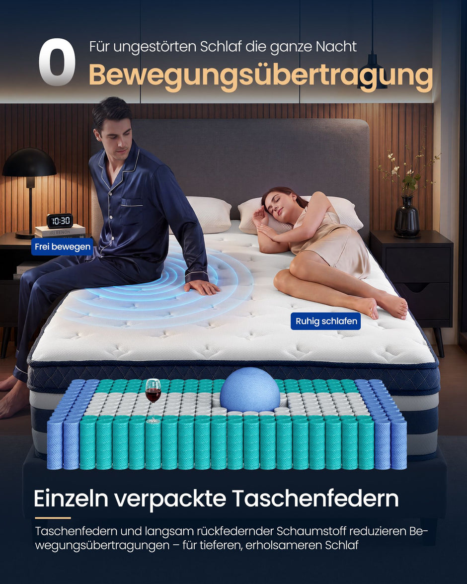 Pocketveringmatras - 7 Zones - Gel-Traagschuim - 140 x 200 cm - Blauw