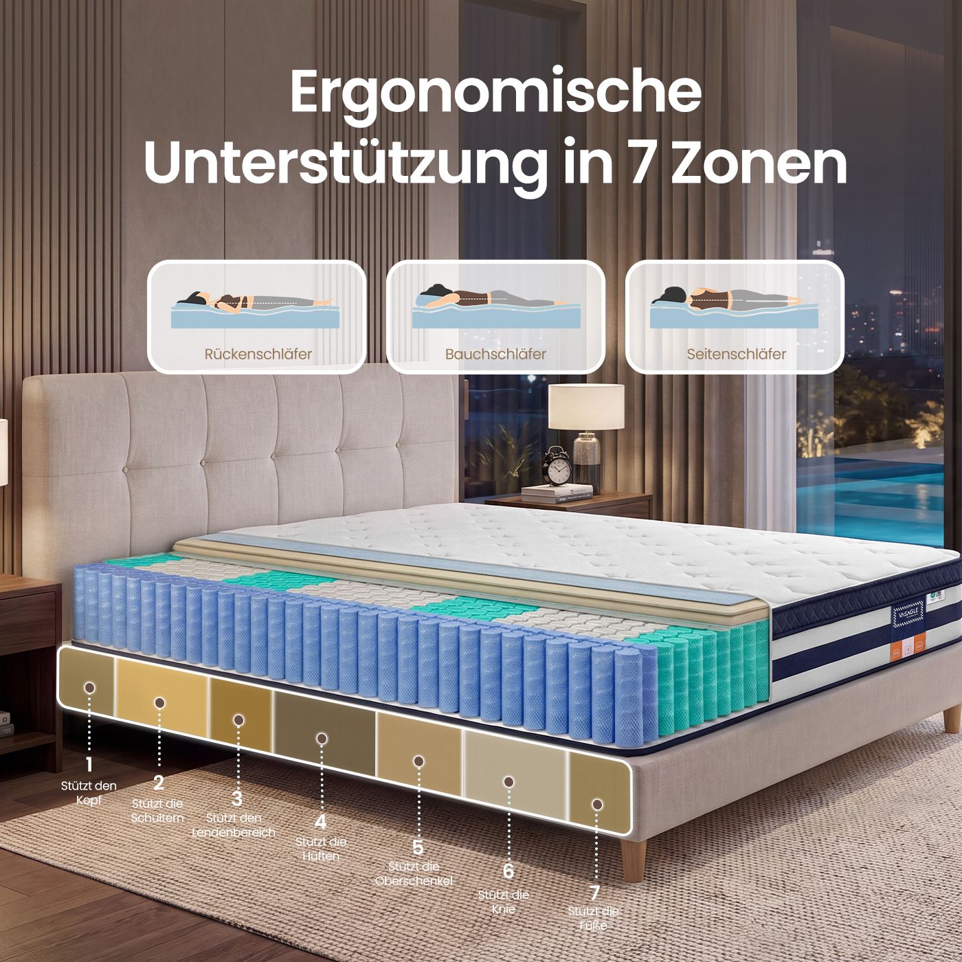Pocketveringmatras - 7 Zones - Gel-Traagschuim - 160 x 200 cm - Blauw