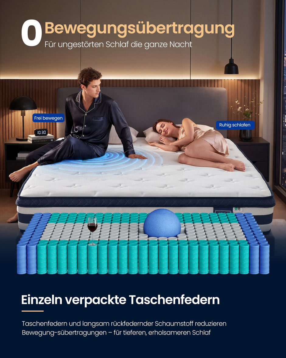 Pocketveringmatras - 7 Zones - Gel-Traagschuim - 160 x 200 cm - Blauw