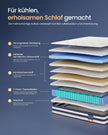 Pocketveringmatras - 7 Zones - Gel-Traagschuim - 180 x 200 cm - Blauw